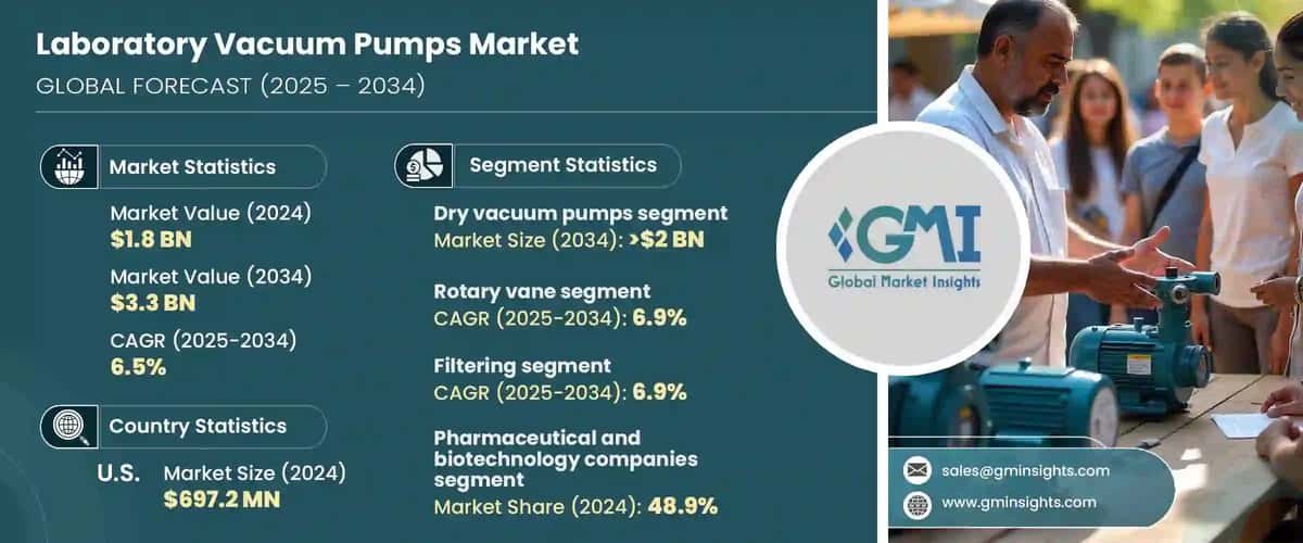 Laboratory Vacuum Pumps Market