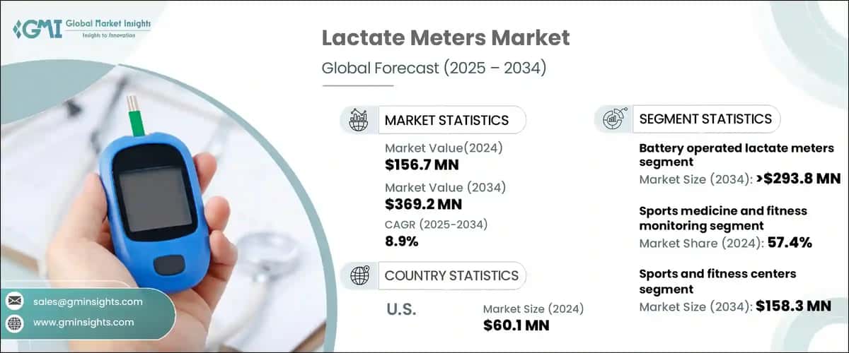 Lactate Meters Market