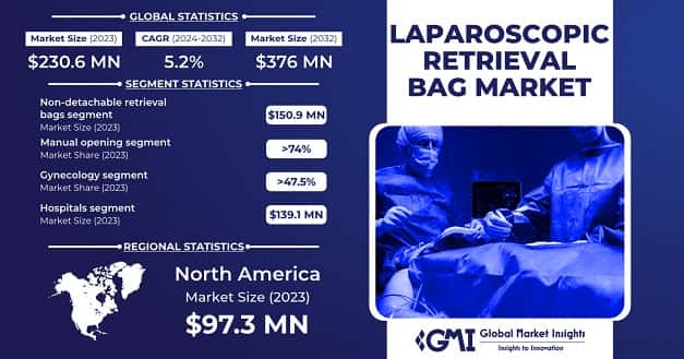 Laparoscopic Retrieval Bag Market 