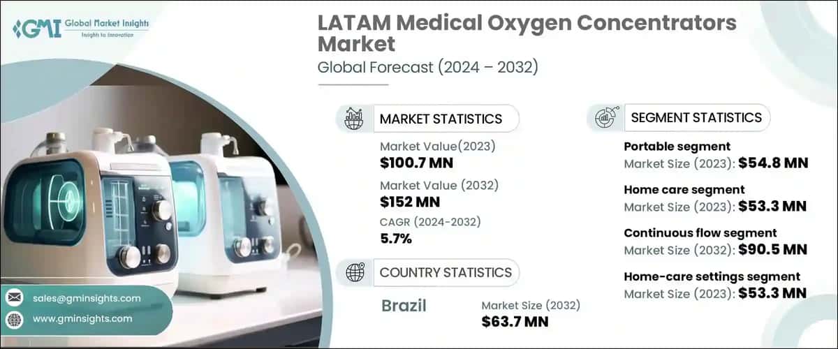 Latin America medical oxygen concentrators market