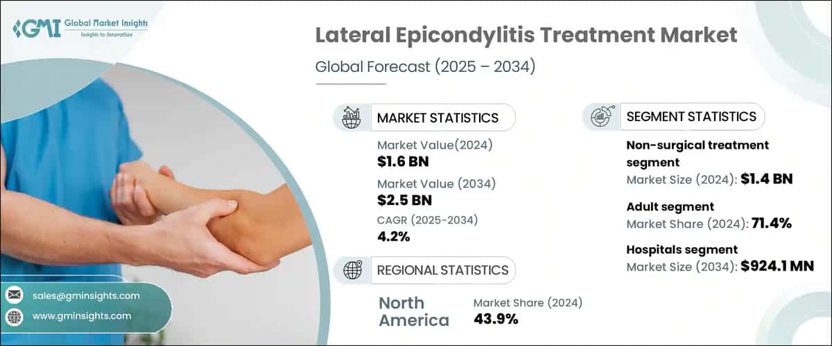 Lateral Epicondylitis Treatment Market