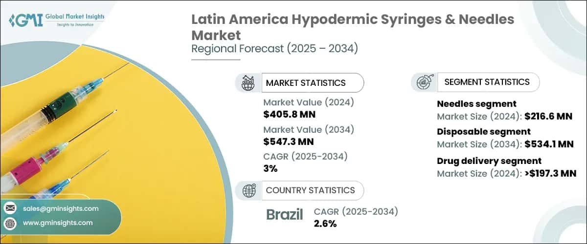 Latin America Hypodermic Syringes and Needles Market