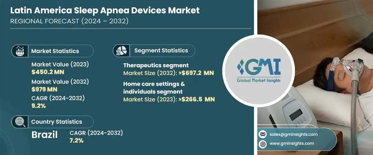 Latin America Sleep Apnea Devices Market