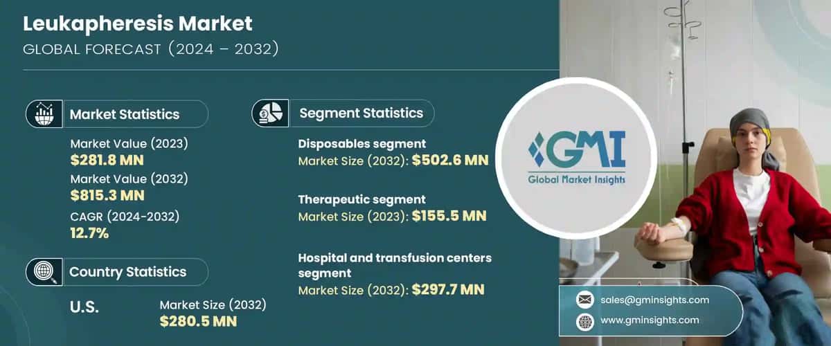 Leukapheresis Market