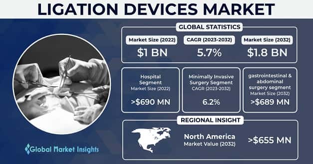 Ligation Devices Market