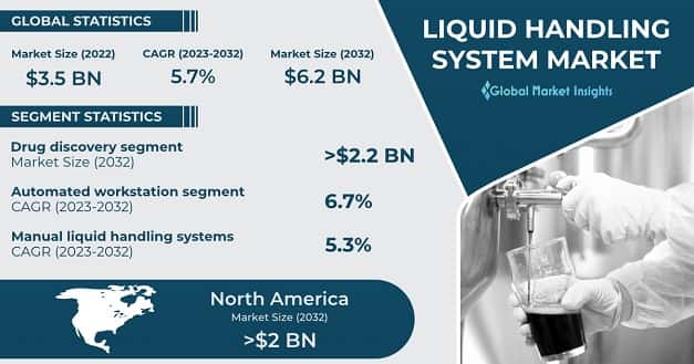 Liquid Handling System Market 
