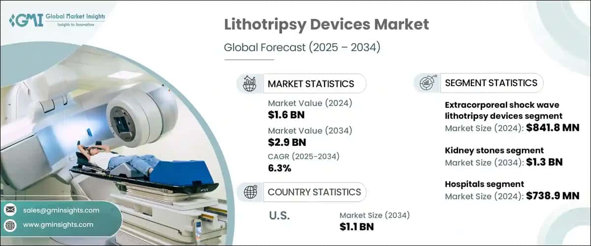 Lithotripsy Devices Market