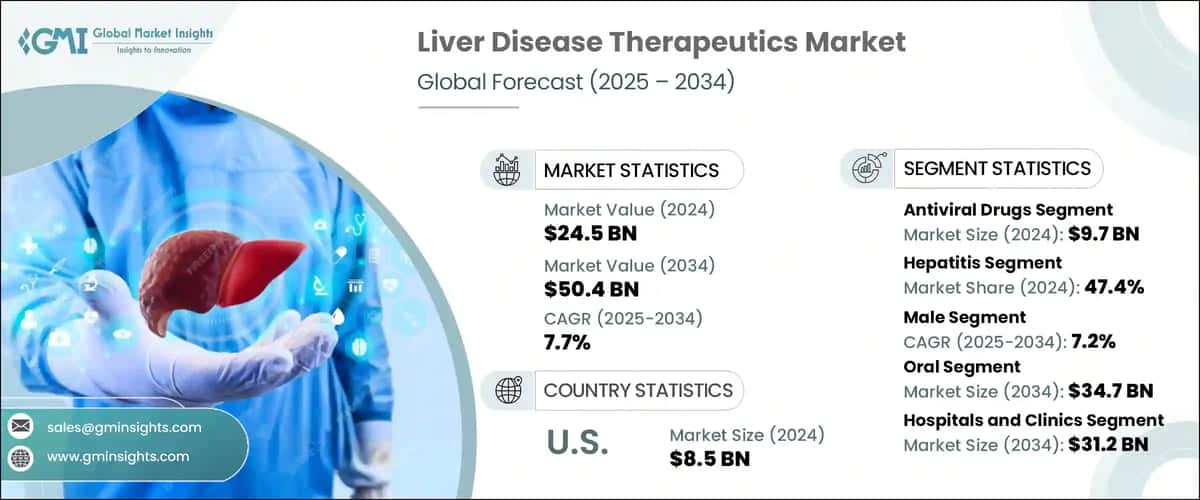 Liver Disease Therapeutics Market