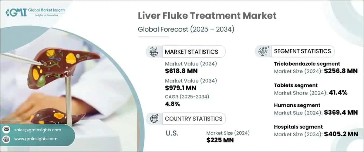 Liver Fluke Treatment Market