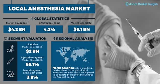 Local Anesthesia Market