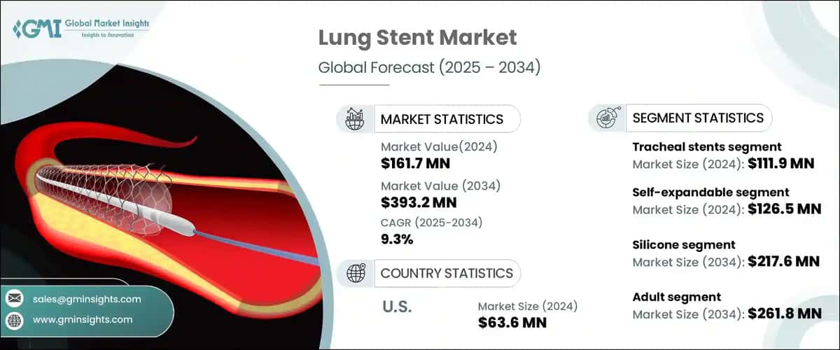 Lung Stent Market