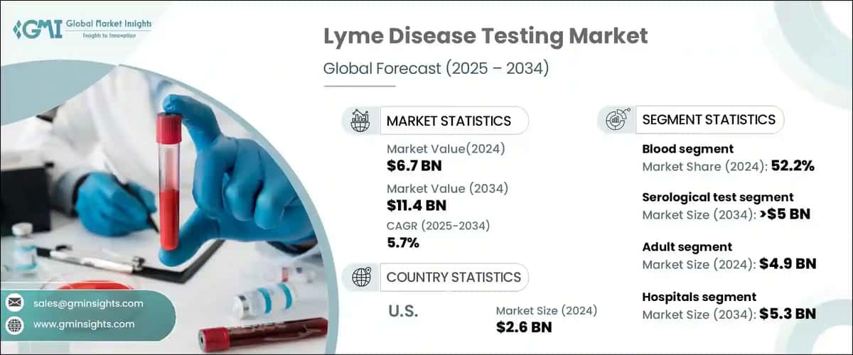 Lyme Disease Testing Market