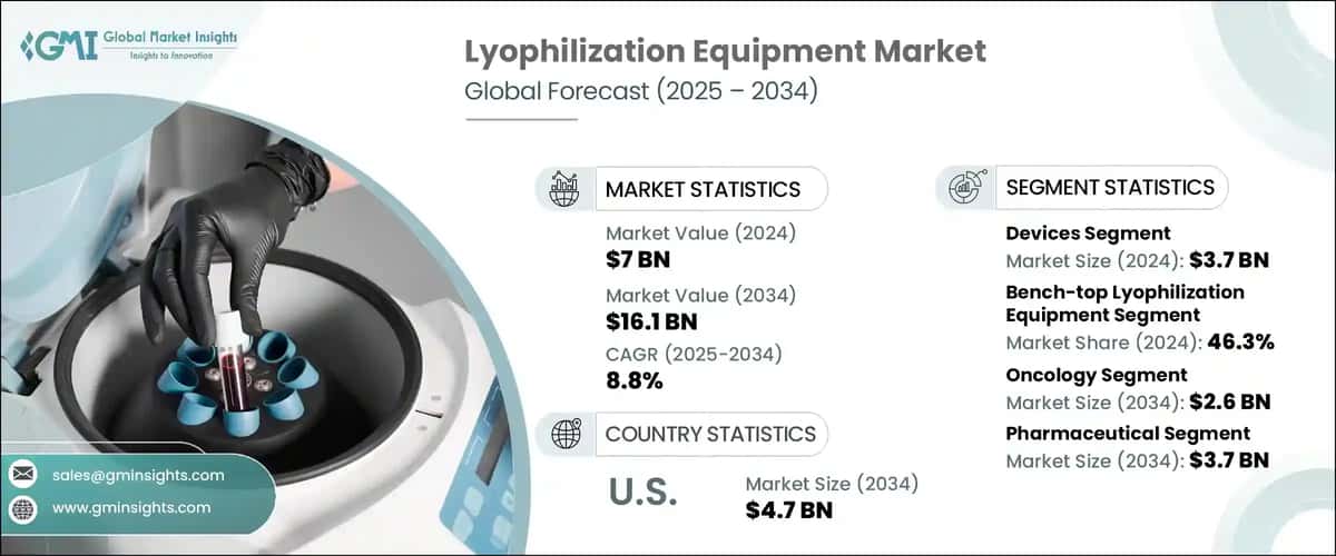Lyophilization Equipment Market