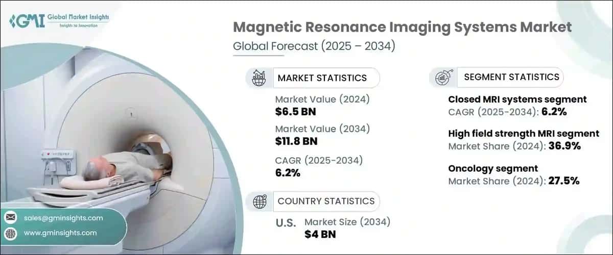 Magnetic Resonance Imaging Systems Market