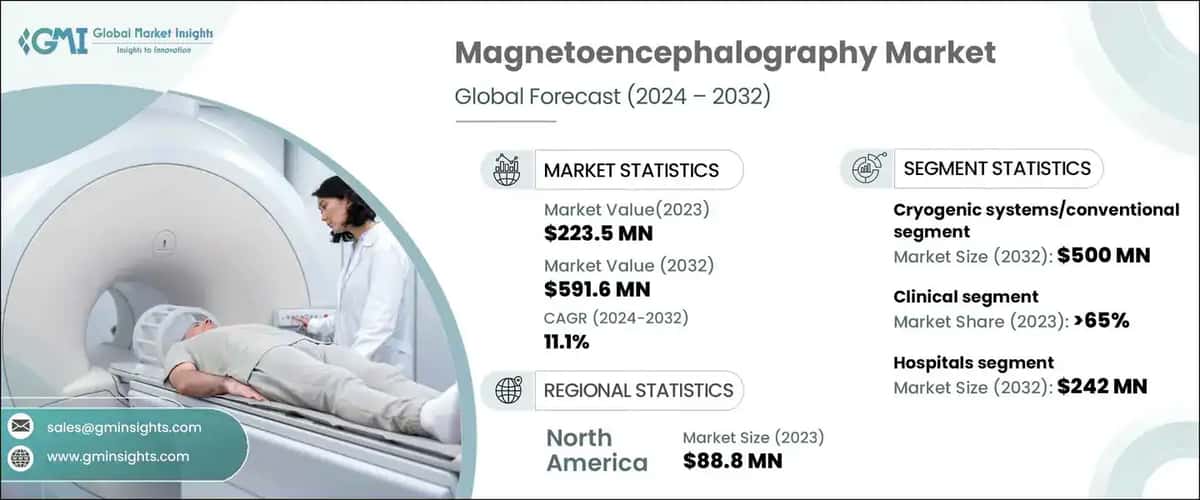 magnetoencephalography market