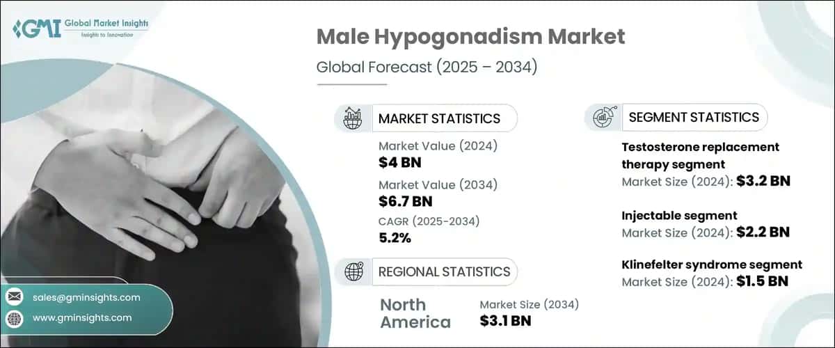 Male Hypogonadism Market