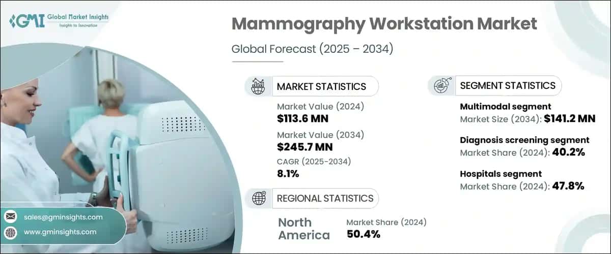 Mammography Workstation Market