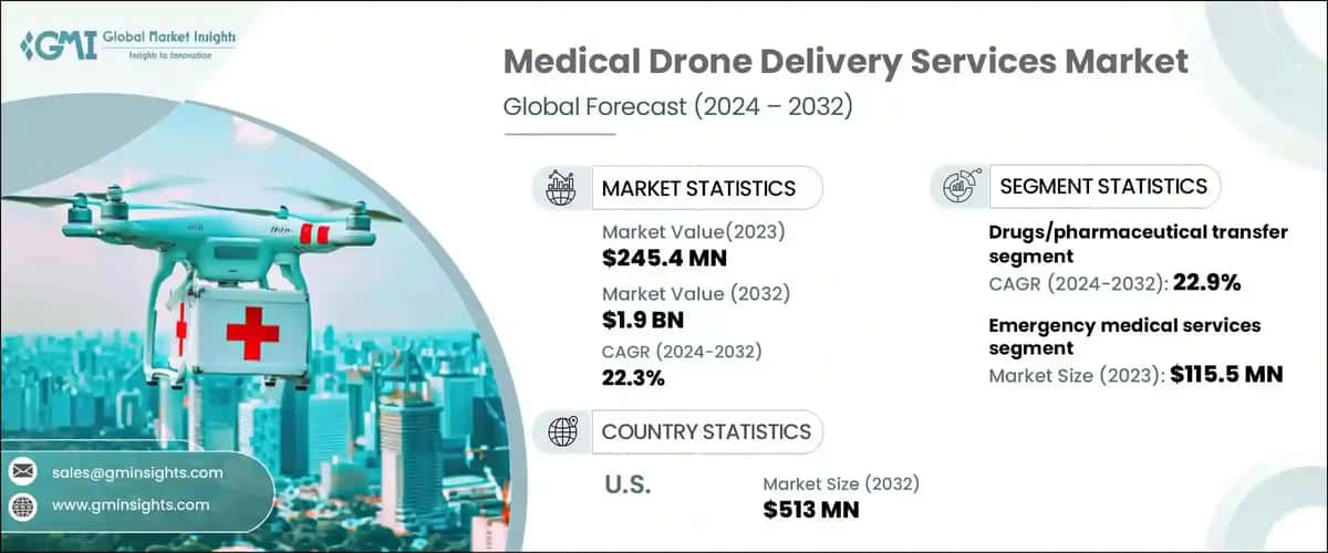 Medical Drone Delivery Services Market