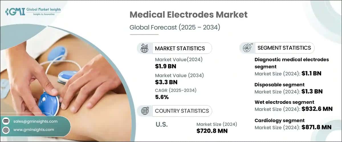 Medical Electrodes Market