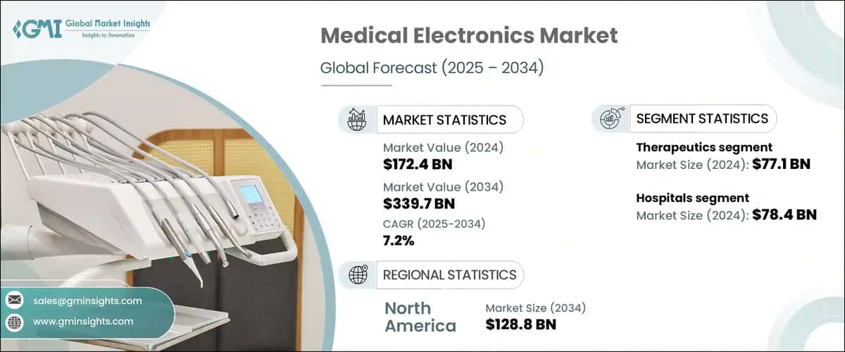 Medical Electronics Market