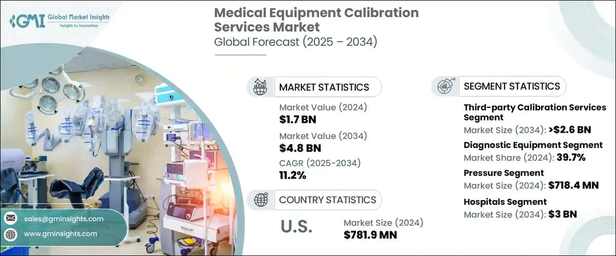 Medical Equipment Calibration Services Market