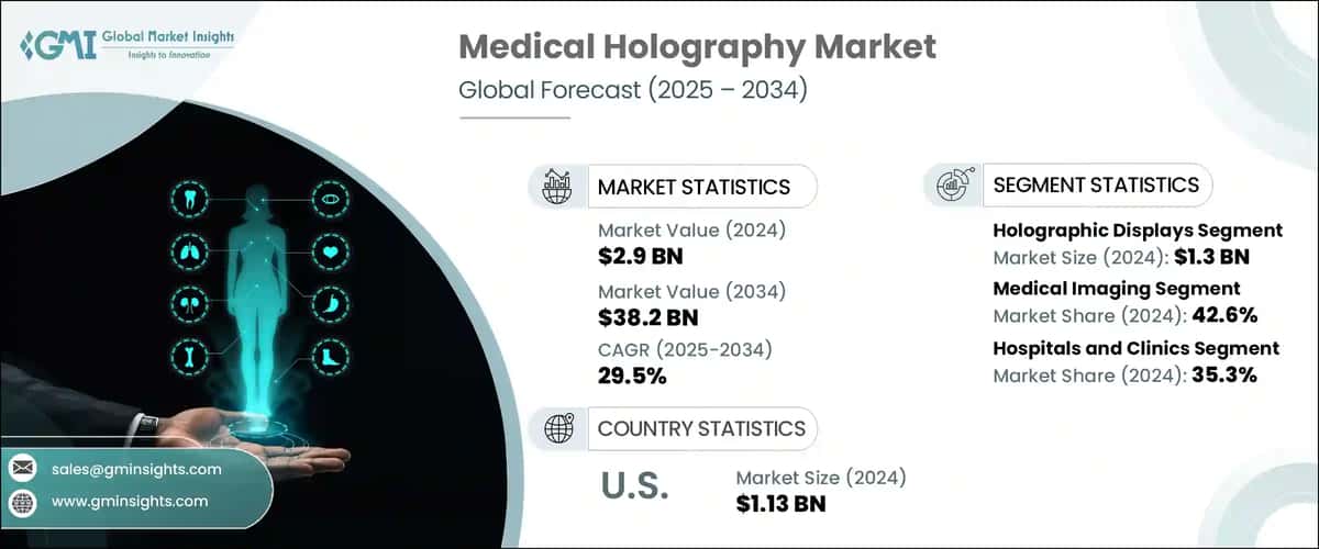 Medical Holography Market