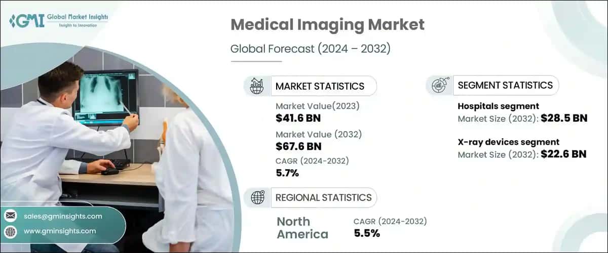 Medical Imaging Market