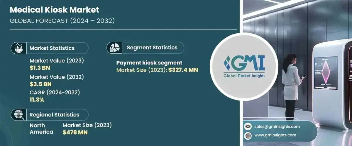 Medical Kiosk Market