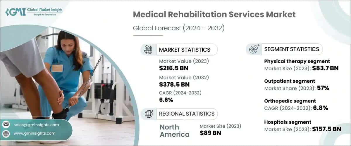 Medical Rehabilitation Services Market