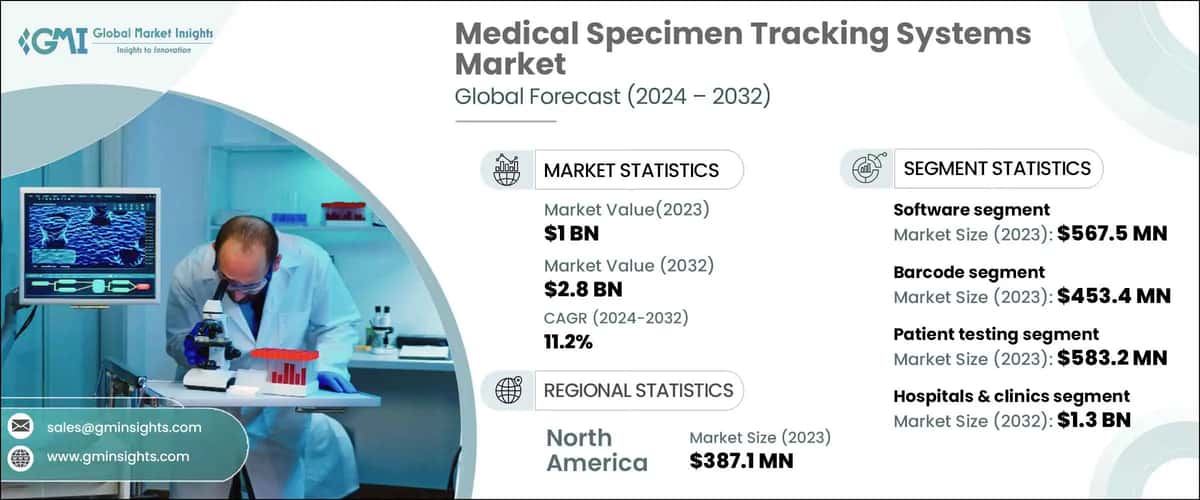 Medical Specimen Tracking Systems Market