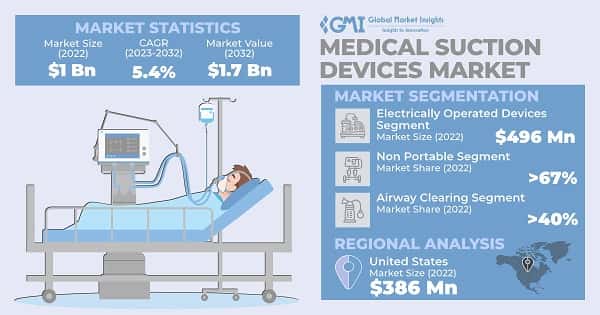  Medical Suction Devices Market 