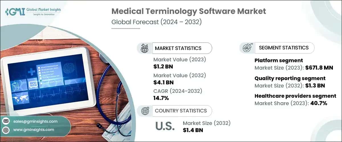 Medical Terminology Software Market
