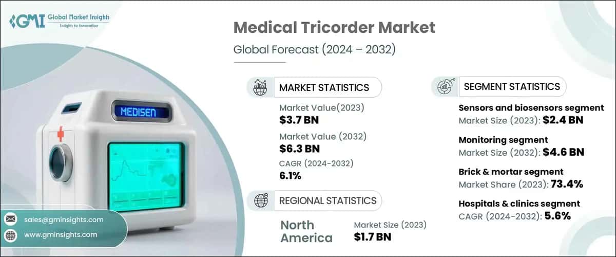 Medical Tricorder Market