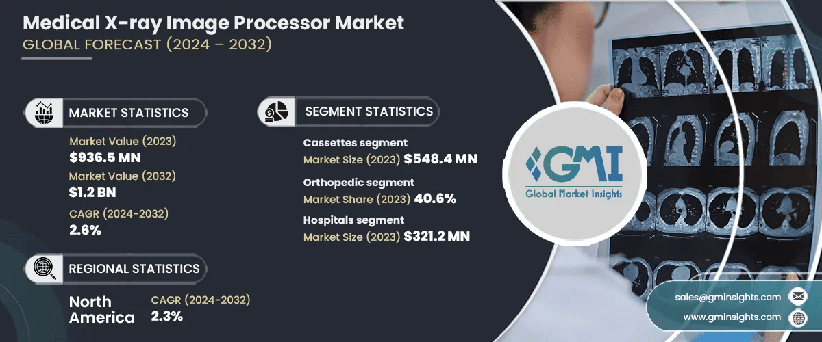 Medical X-ray Image Processor Market