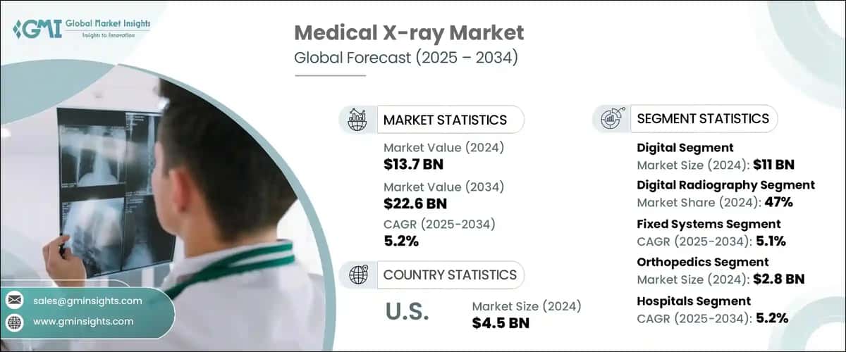 Medical X-ray Market