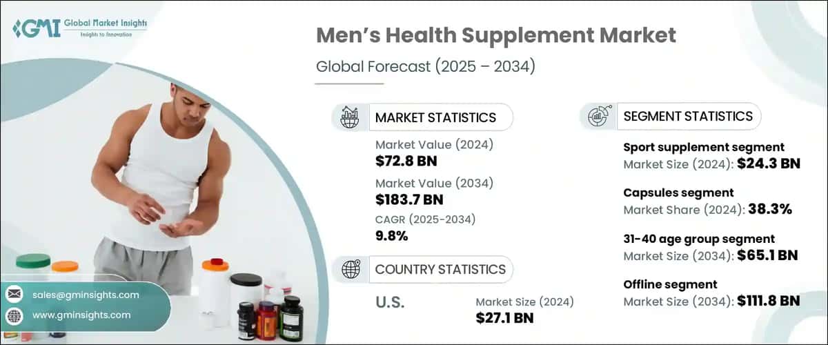 Mens Health Supplement Market
