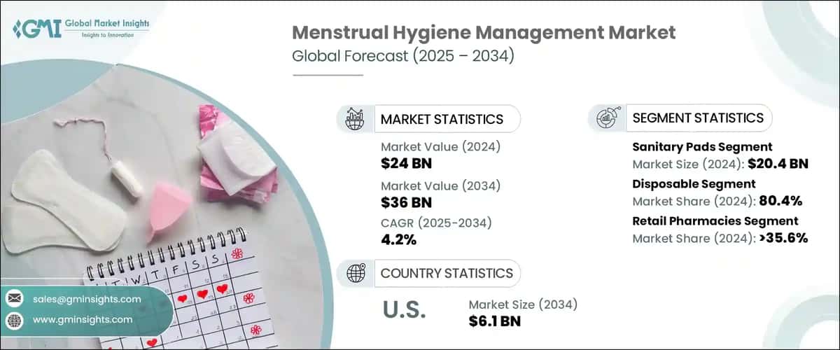 Menstrual Hygiene Management Market