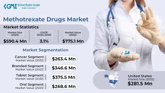 Methotrexate Drugs Market
