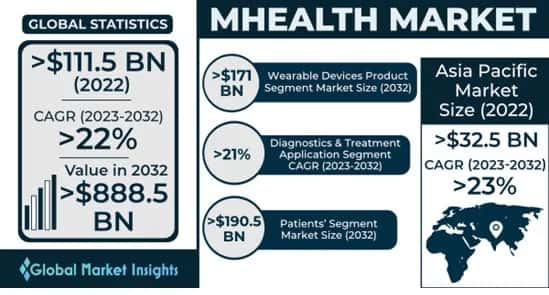 mHealth Market