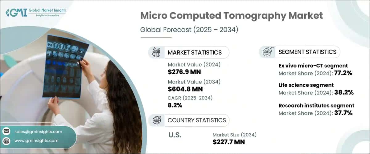Micro Computed Tomography Market