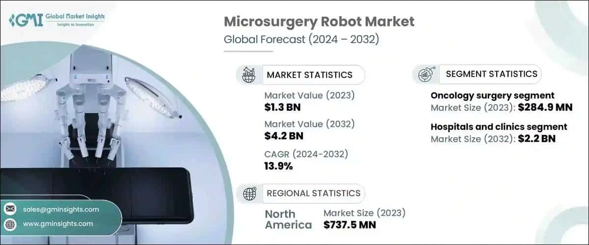 Microsurgery Robot Market