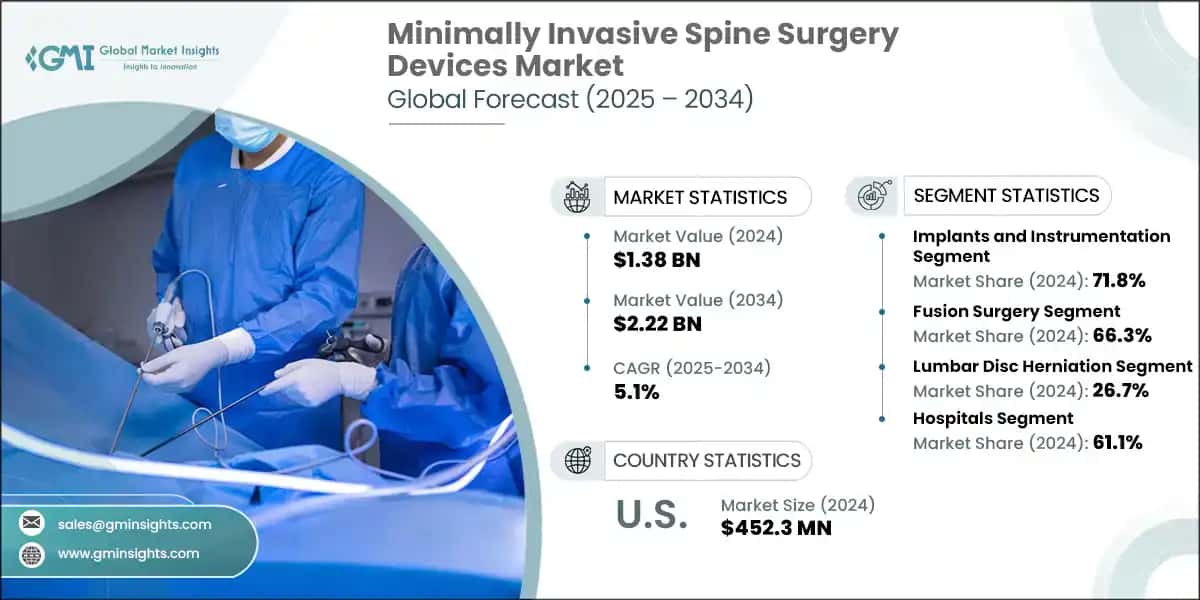 Minimally Invasive Spine Surgery Devices Market