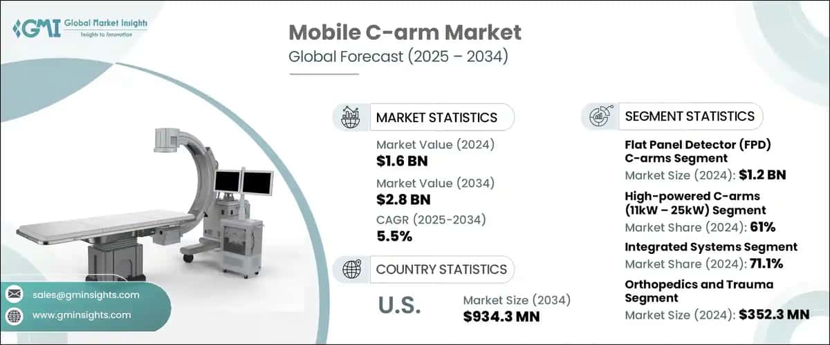 Mobile C-arm Market