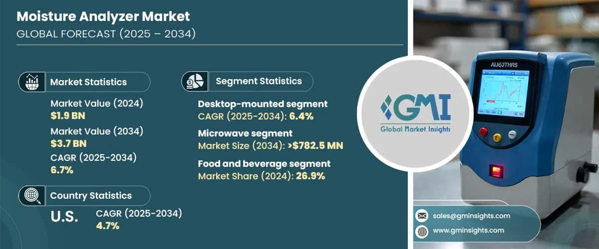 Moisture Analyzer Market