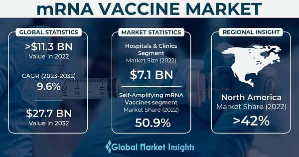 mRNA Vaccine Market