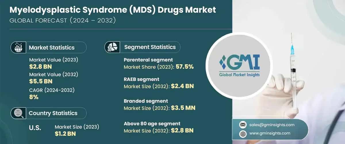 Myelodysplastic Syndrome Drugs Market