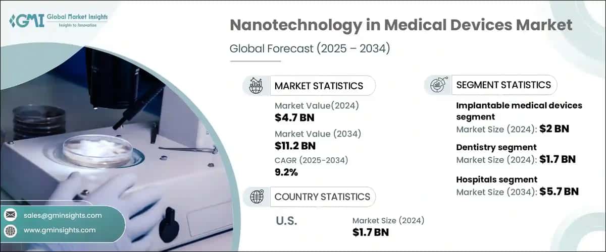 Nanotechnology in Medical Devices Market