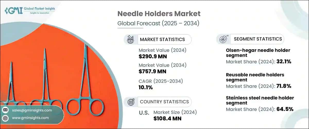 Needle Holders Market