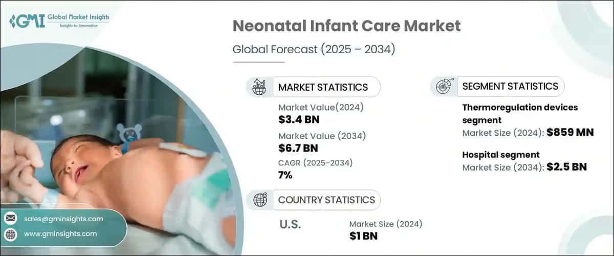 Neonatal Infant Care Market