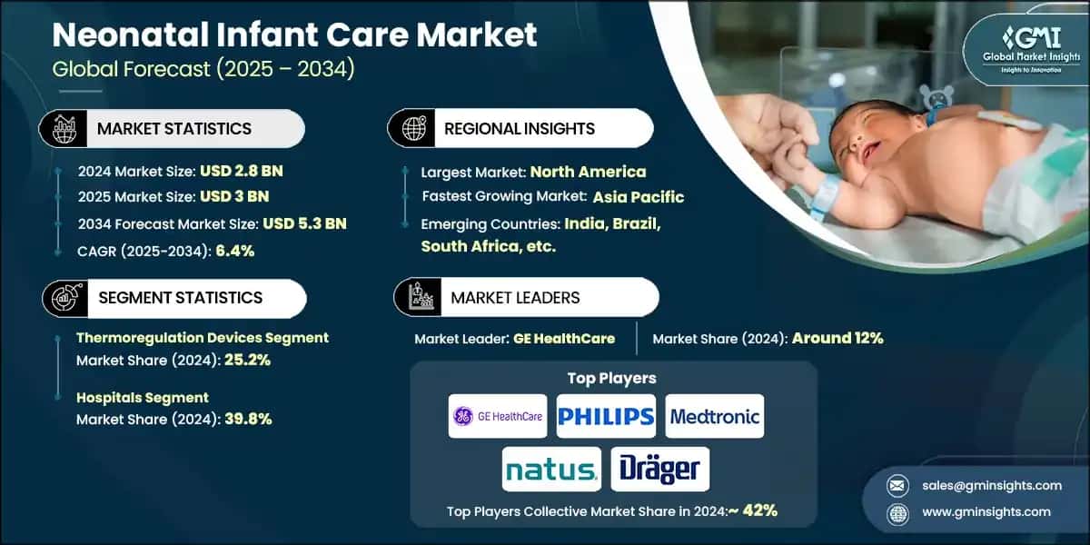 Neonatal Infant Care Market